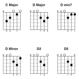 All Open Chords badge