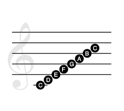 C Major Scale Tones badge