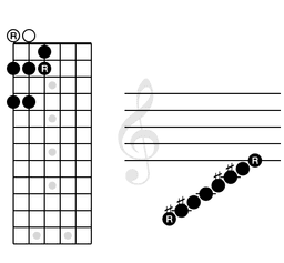 E Major Scale Patterns badge