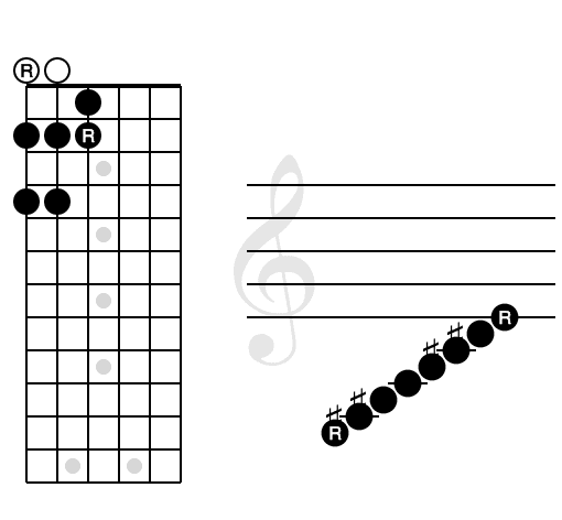 E Major Scale Patterns