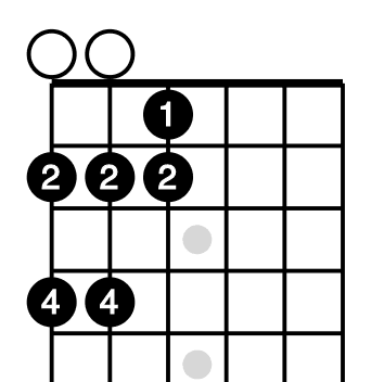 E Major Scale