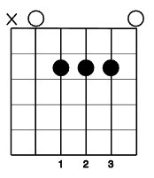 Open Major Chords badge